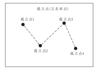 點(diǎn)膠機(jī)示教編程新增點(diǎn)設(shè)置